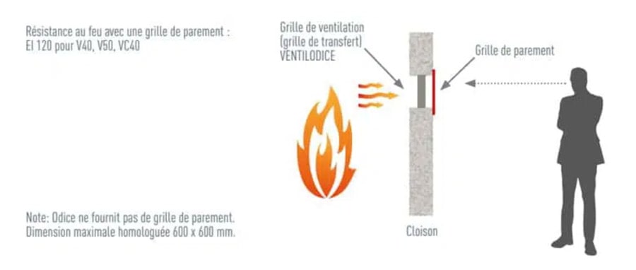 grille coupe-feu resistance parement